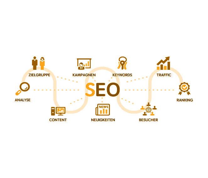 SEO mit Mallorca4life